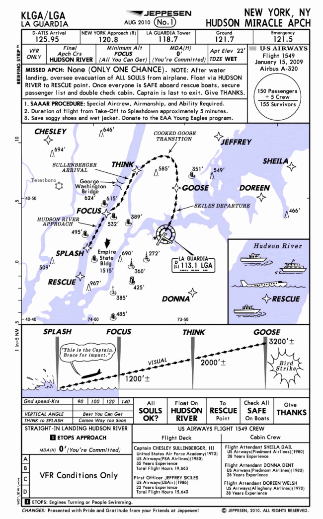 Jeppesen Hudson Miracle Approach Chart La Guardia