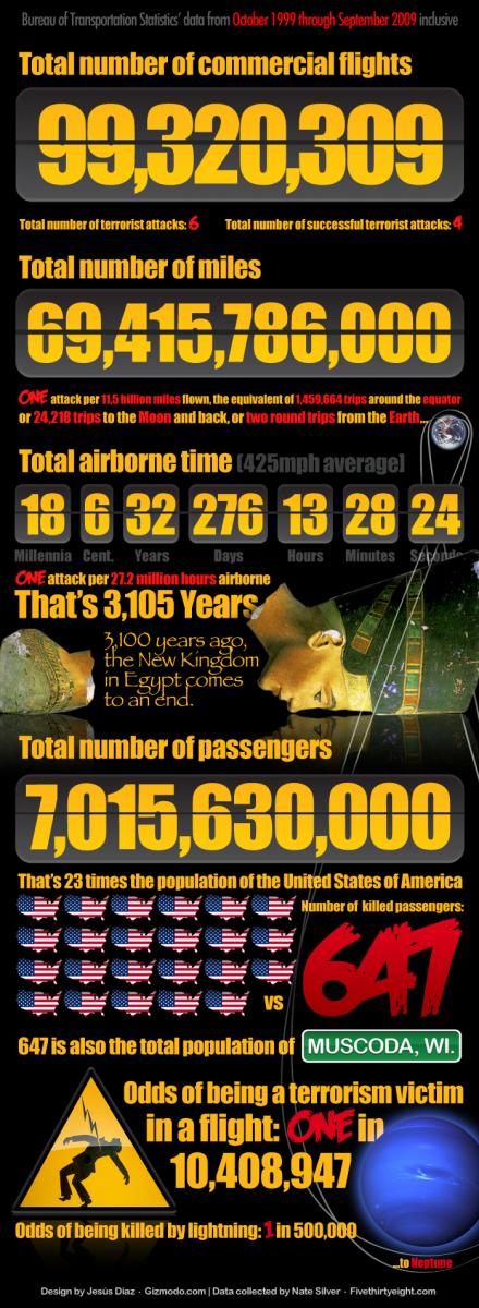 Schik in 't vliegtuig?